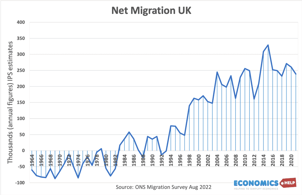 net-migration-uk-1964-22