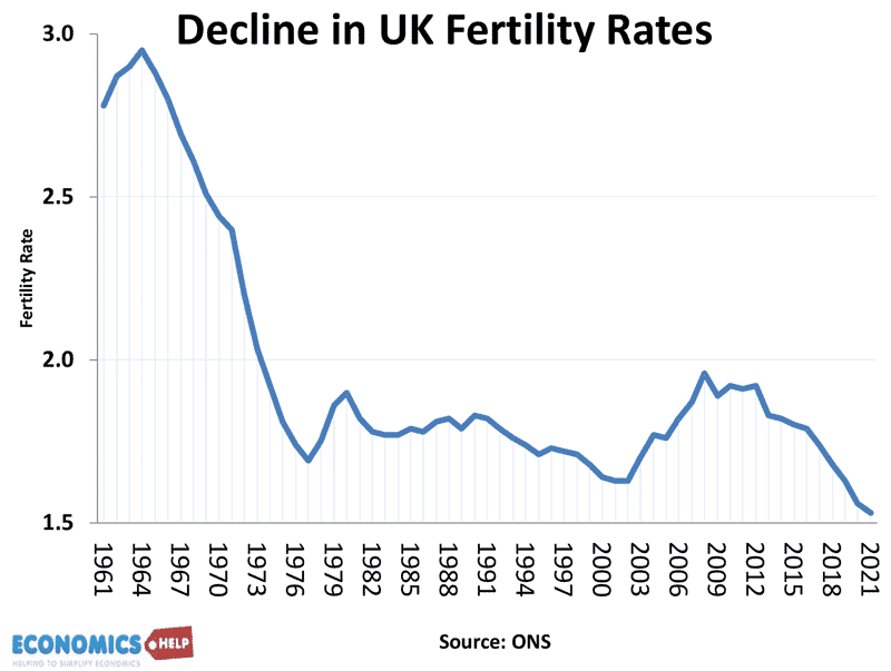 baisse-royaume-uni-taux-de-fertilite