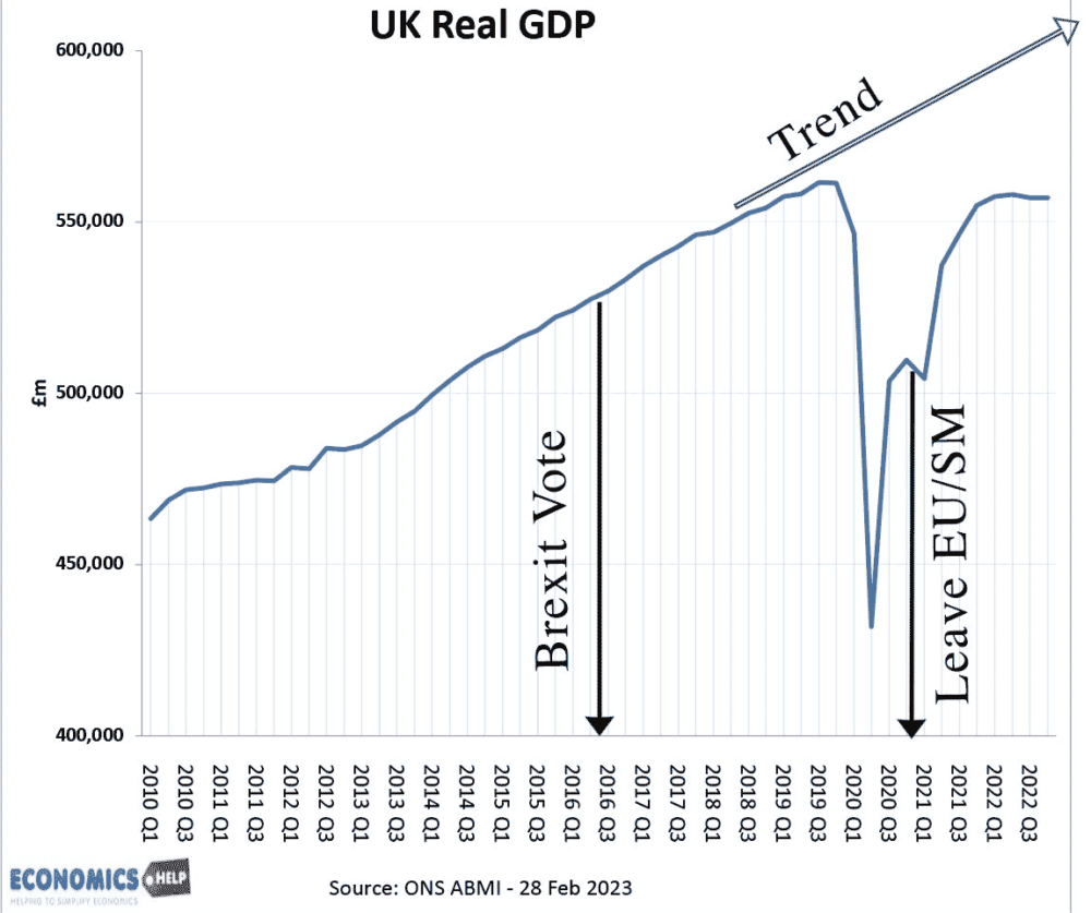 uk-real-gdp-2010-2023-with-brexit-lines