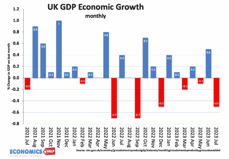 royaume-uni-croissance-PIB-mensuel