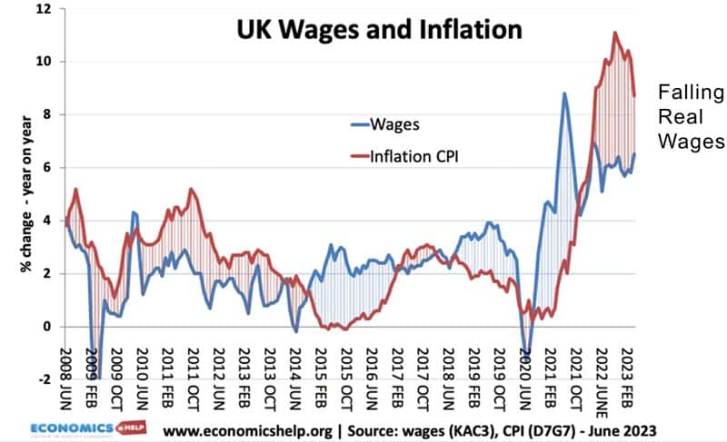 salaires-inflation-juin-23