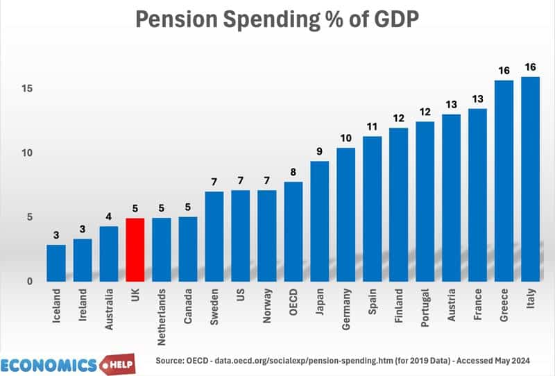 part-des-pensions-de-retraite-PIB-OCDE-2019