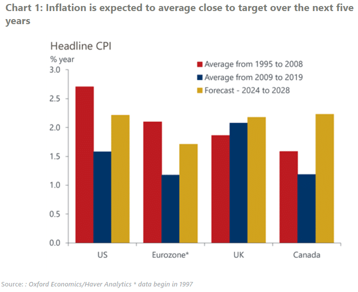 Pourquoi la prochaine ère d’inflation pourrait être bénigne à l’échelle